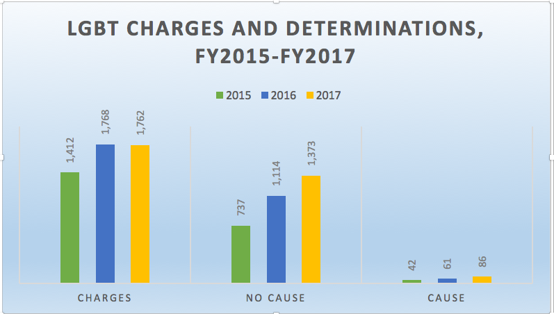 Eeoc Chart