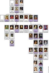 House_of_Romanov_family_tree_(rulers_with_wives)_by_shakko_(RU) BETTER